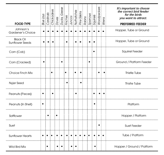 Wild Birds Backyard Birds & Wildlife Gardening Tips